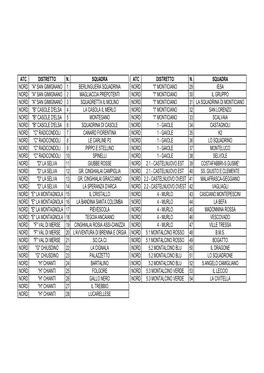 Nuova Numerazione Squadre Atc 3 Siena Nord