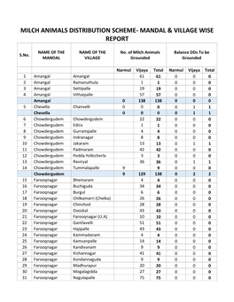 Mandal & Village Wise Report