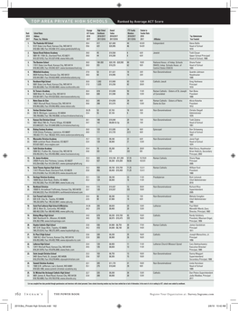 TOP AREA PRIVATE HIGH SCHOOLS Ranked by Average ACT Score