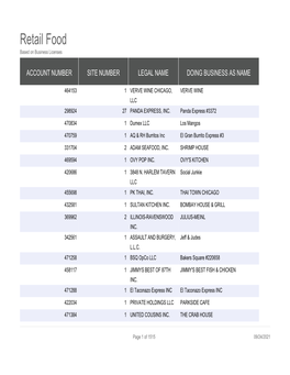 Retail Food Based on Business Licenses