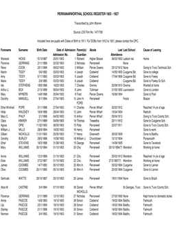 Perranarworthal School Register 1903 - 1927