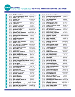 Worldwide Ticket Sales TOP100 AMPHITHEATRE VENUES