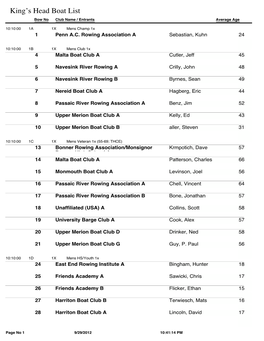 King's Head Boat List