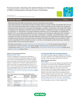 Selecting the Optimal Resins for Removal of DNA Contamination During Process Purification