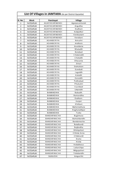 List of Villages in JAMTARA (As Per District Gazzette)