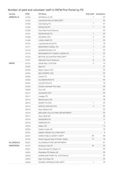 Number of Paid and Volunteer Staff in OSFM Fire Portal by FD