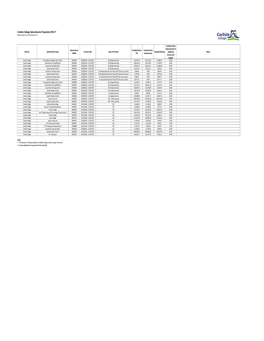 Carlisle College Subcontractor Payments 2016-17 Data Accurate As at 10 November 2017