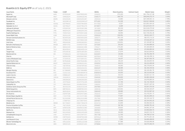 Avantis-Us-Equity-Etf-Avus-Holdings