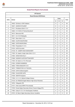 Kozhikode District Kalolsavam 2019 - 2020 BEMGHSS KOZHIKODE 15 Nov 2019 - 22 Nov 2019