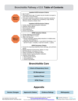 CSW Bronchiolitis Pathway Team for December 7, 2020, Go-Live