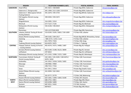 DRTS Offices Contacts 2.Pdf