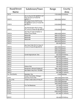 Road/Street Name Subdivison/Town Range County Area