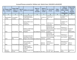 Accused Persons Arrested in Kollam Rural District from 02.08.2015 to 08.08.2015