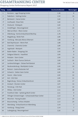 GESAMTRANKING CENTER TW 38/2017 Seite 1/12 Shopping Center Performance Report 2017