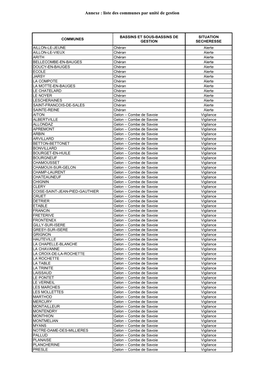 Annexe : Liste Des Communes Par Unité De Gestion