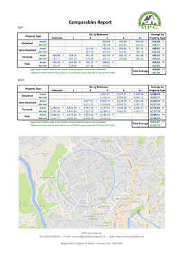 Comparables Report £Psf