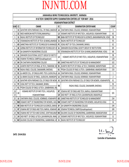 Visakhapatnam District Slno Cc Cname Ec Examination Center Name Count 1 13 Gayathri Vidya Parishad Coll