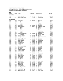 AUSTRALIAN RANKING LIST 2007 Rankings Taken from 1St January to 31St December Compiled by Paul Jenes AA Statistician