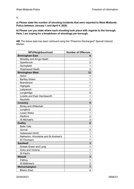 West Midlands Police Freedom of Information 22/04/2021 569A/21 1