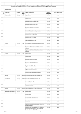 Exercise of Proxy Votes in the AGM/EGM, Etc of Investee Companies Across All Schemes of UTIMF During the Financial Year 2013-14