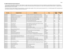 Q1 2020 Timberland Factory Disclosure Country Supplier Name Address City Postal Code Business Unit