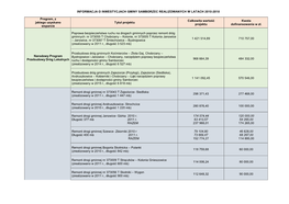 Informacja O Projektach Realizowanych Przez Gminę Samborzec