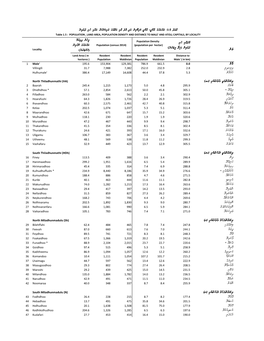 Population Density and Distance to Male' and Atoll Capitals, by Locality