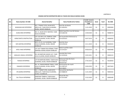 Senarai Daftar Kontraktor Gred G1 Tahun 2019 Majlis Daerah Jelebu