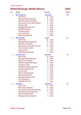 2019 Welsh Rankings