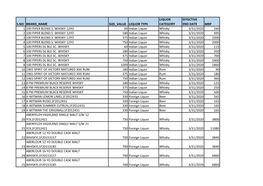 S.No Brand Name Size Value Liquor Type Liquor