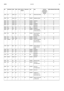 Schadenstabelle Territorium Schermbeck.Pdf