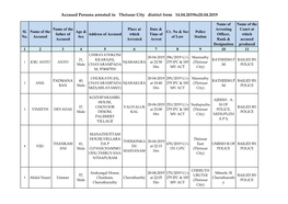 Accused Persons Arrested in Thrissur City District from 14.04.2019To20.04.2019