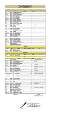 Disponibilita' Convocazione Supplenze 2020