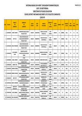 Maldah Merit List