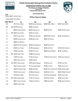 FTD & Top 4 in Class British Automobile Racing Club Yorkshire