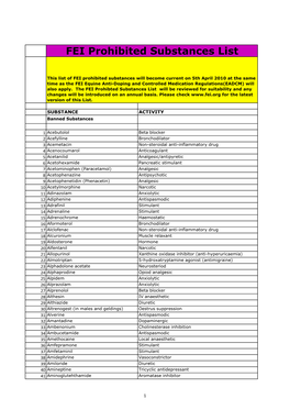 FEI Prohibited Substances List