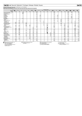 Fahrplan 3435, 4