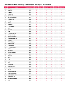 Lista Programów Telewizji Cyfrowej Wg Pozycji Na Dekoderze