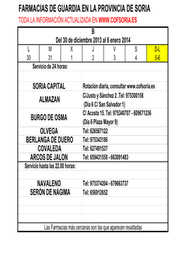 Farmacias De Guardia En La Provincia De Soria