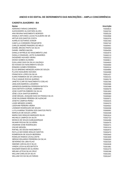 Anexo Ii Do Edital De Deferimento Das Inscrições – Ampla Concorrência