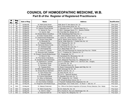 Council of Homoeopathic Medicine, Wb