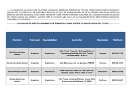 Lista Peritos 2018.Pdf