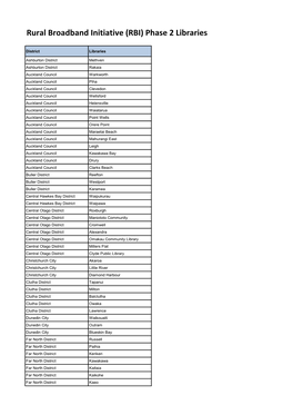 RBI) Phase 2 Libraries