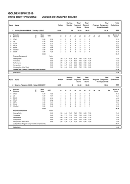 Judges Scores