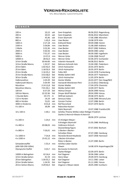 Vereins-Rekordliste Vfl Wolfsburg - Leichtathletik