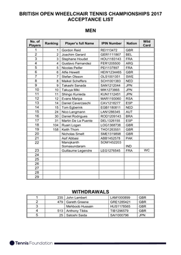 British Open Wheelchair Tennis Championships 2017 Acceptance List