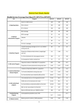 District Fact Sheet, Banke