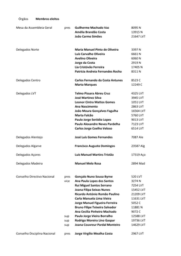 Órgãos Membros Eleitos Mesa Da Assembleia Geral Pres Guilherme