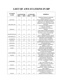 List of Aws Stations in Hp