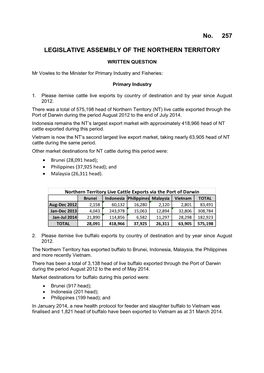 No. 257 LEGISLATIVE ASSEMBLY of the NORTHERN TERRITORY